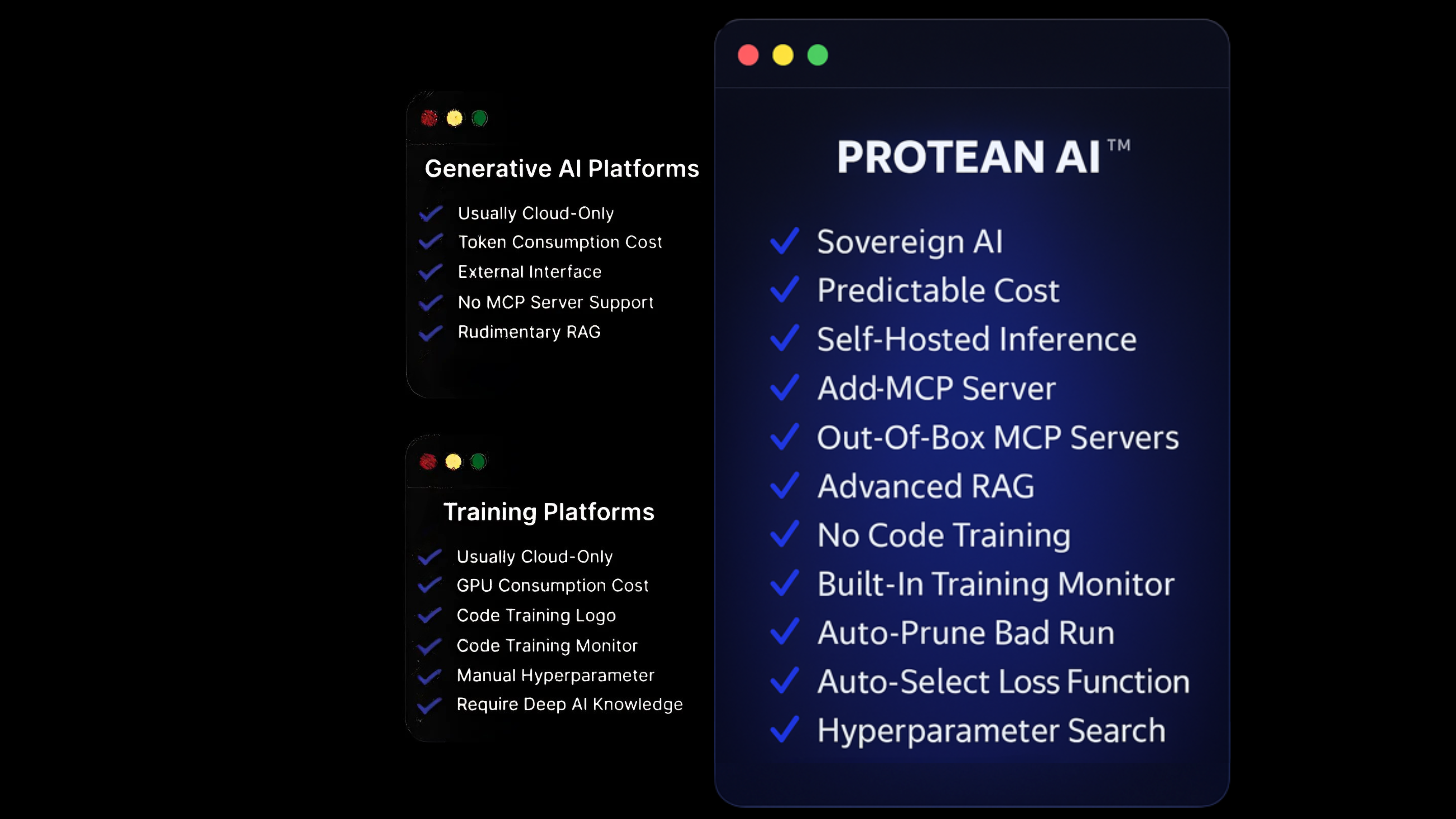 AI platform distribution diagram